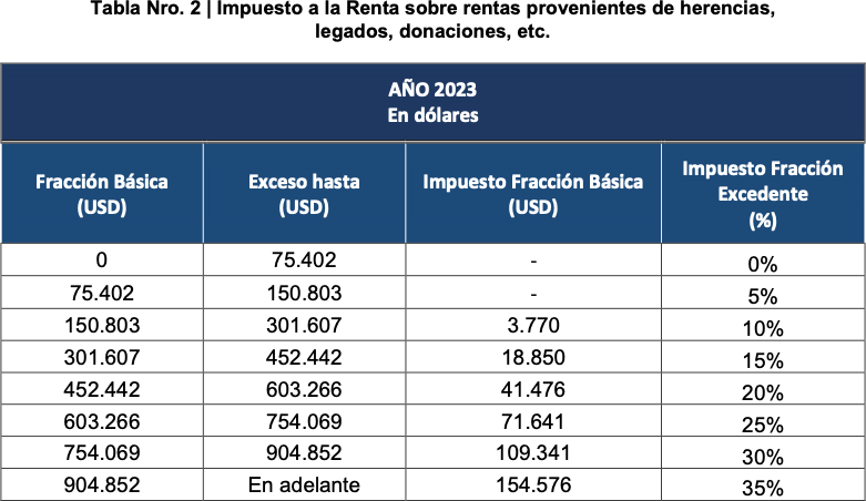 Sri Ajusta Tablas De Impuesto A La Renta Aumentando La Base Libre De